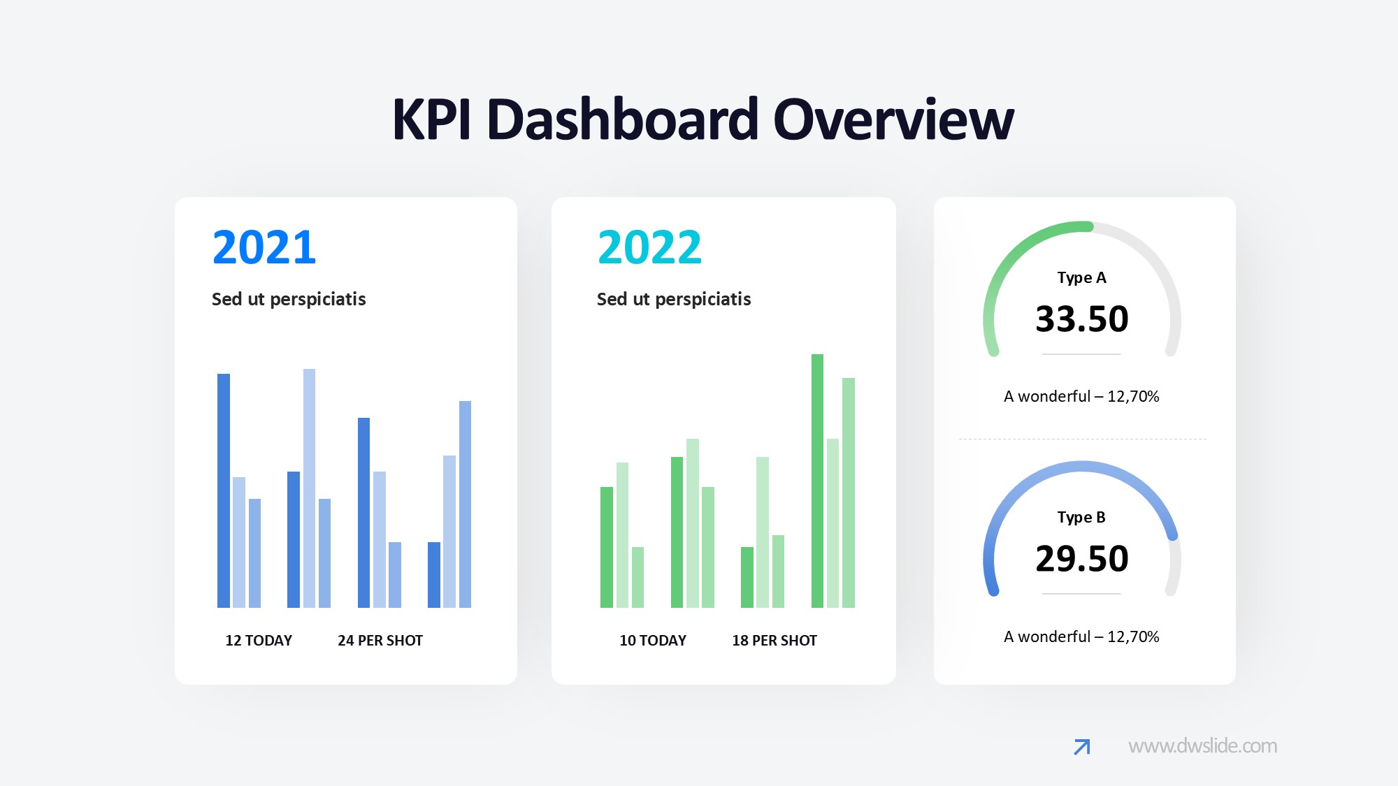 KPI仪表盘图表图示PPT模板