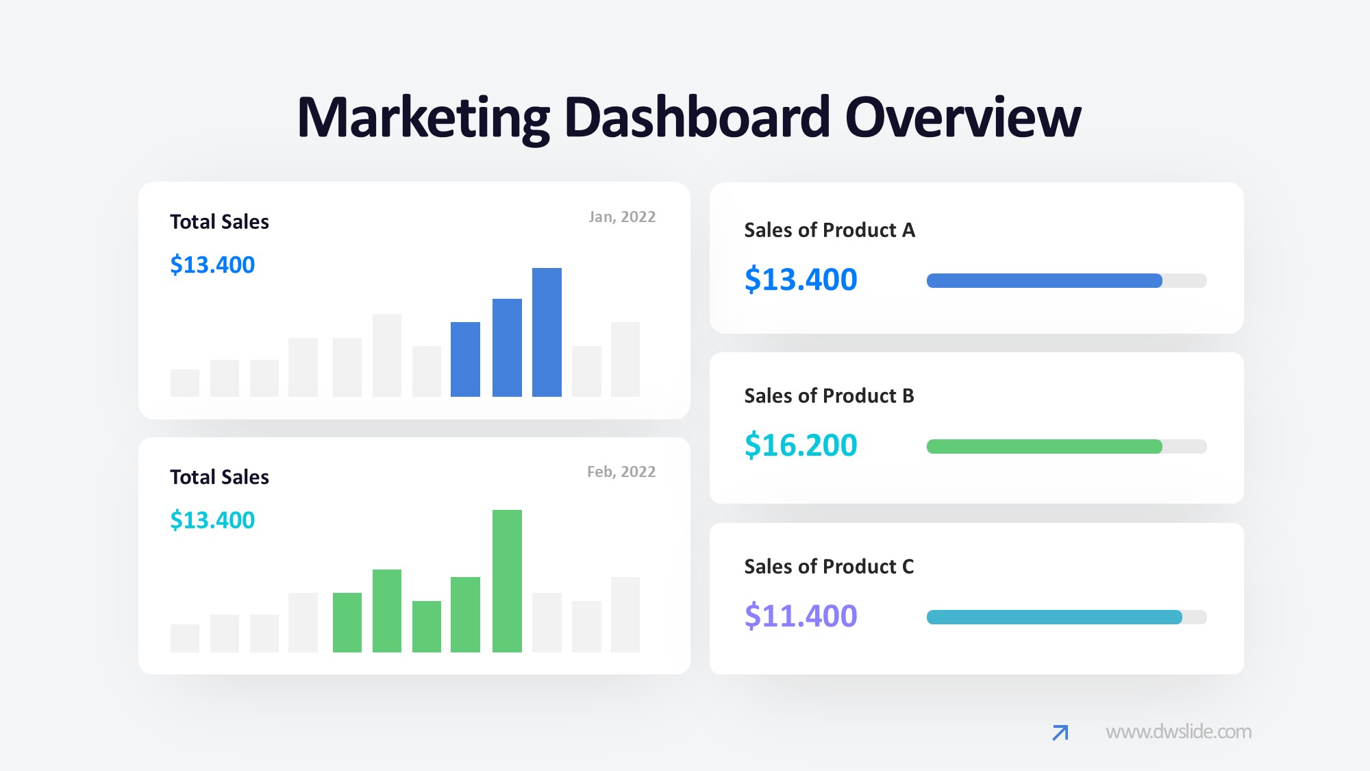 KPI仪表盘图表图示PPT模板