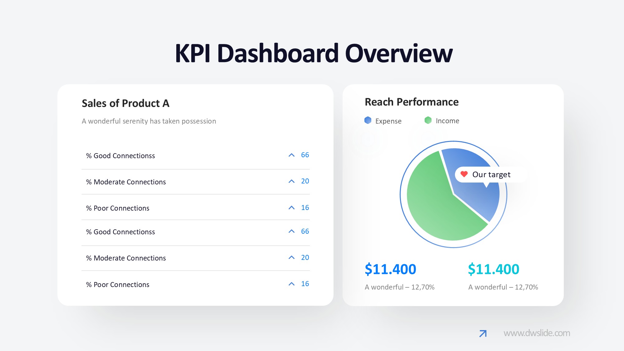 KPI仪表盘图表图示PPT模板