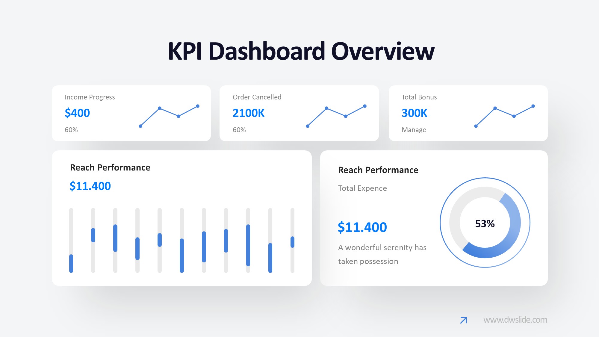 KPI仪表盘图表图示PPT模板