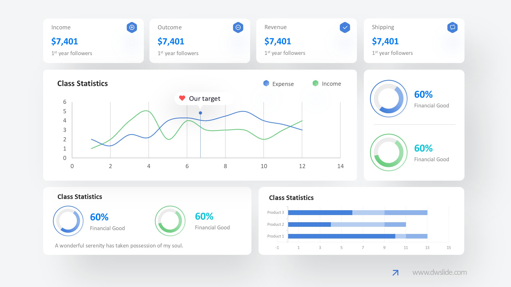 KPI仪表盘图表图示PPT模板