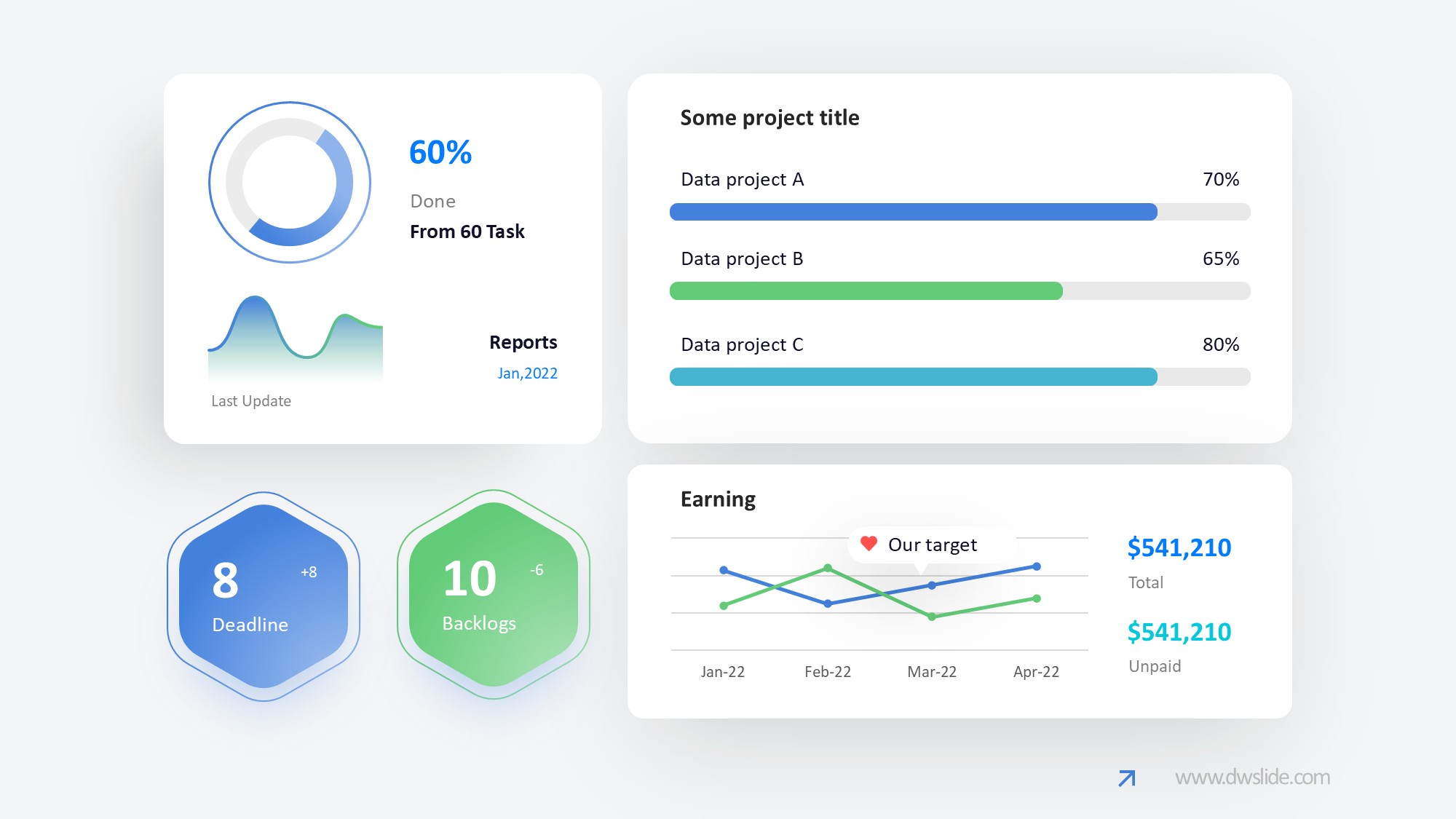 KPI仪表盘图表图示PPT模板