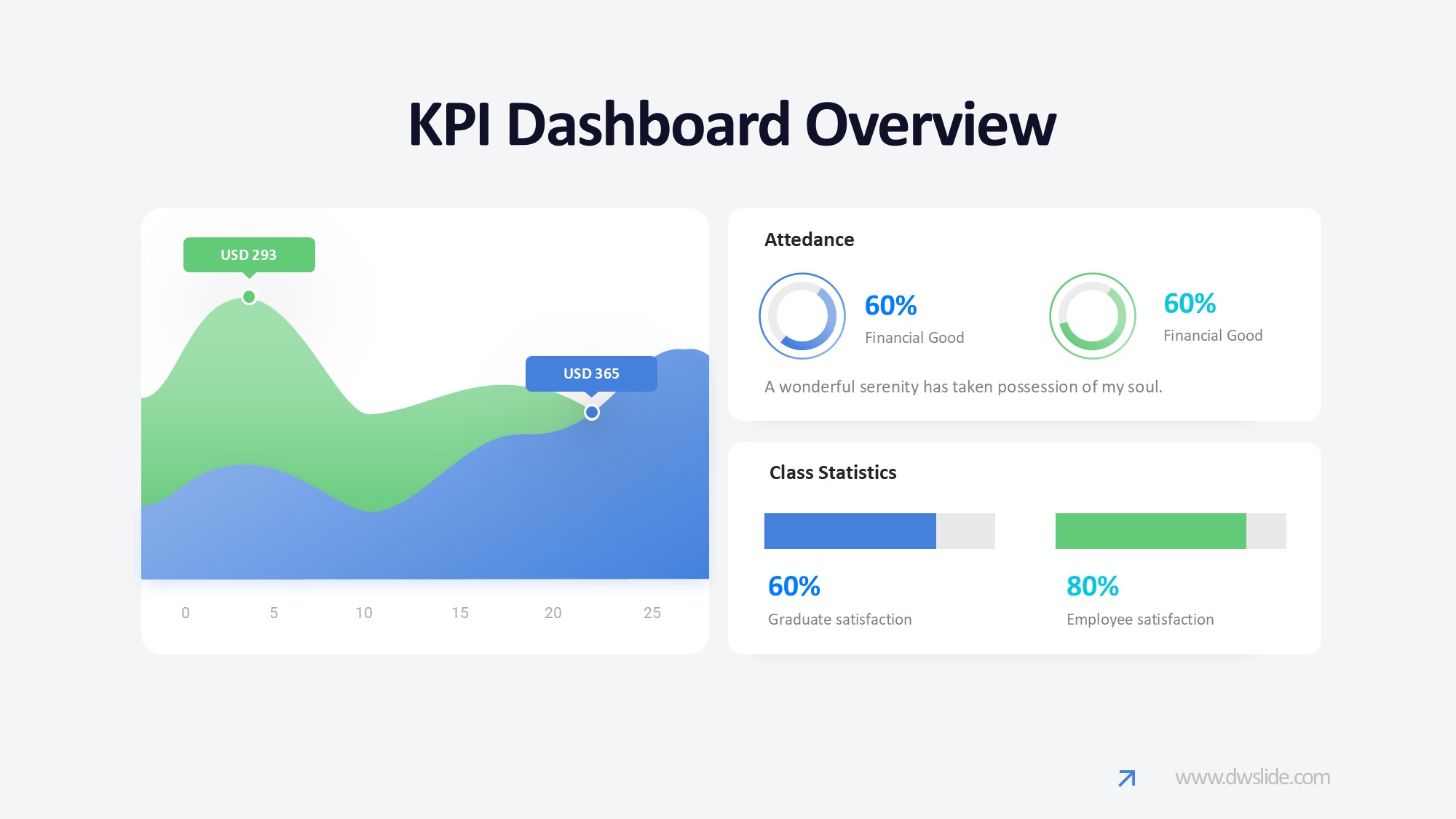KPI仪表盘图表图示PPT模板