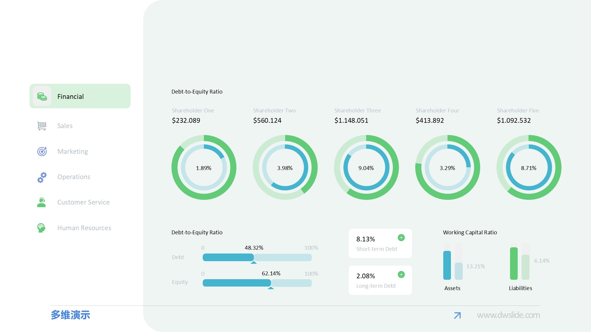 KPI仪表盘图表图示PPT模板