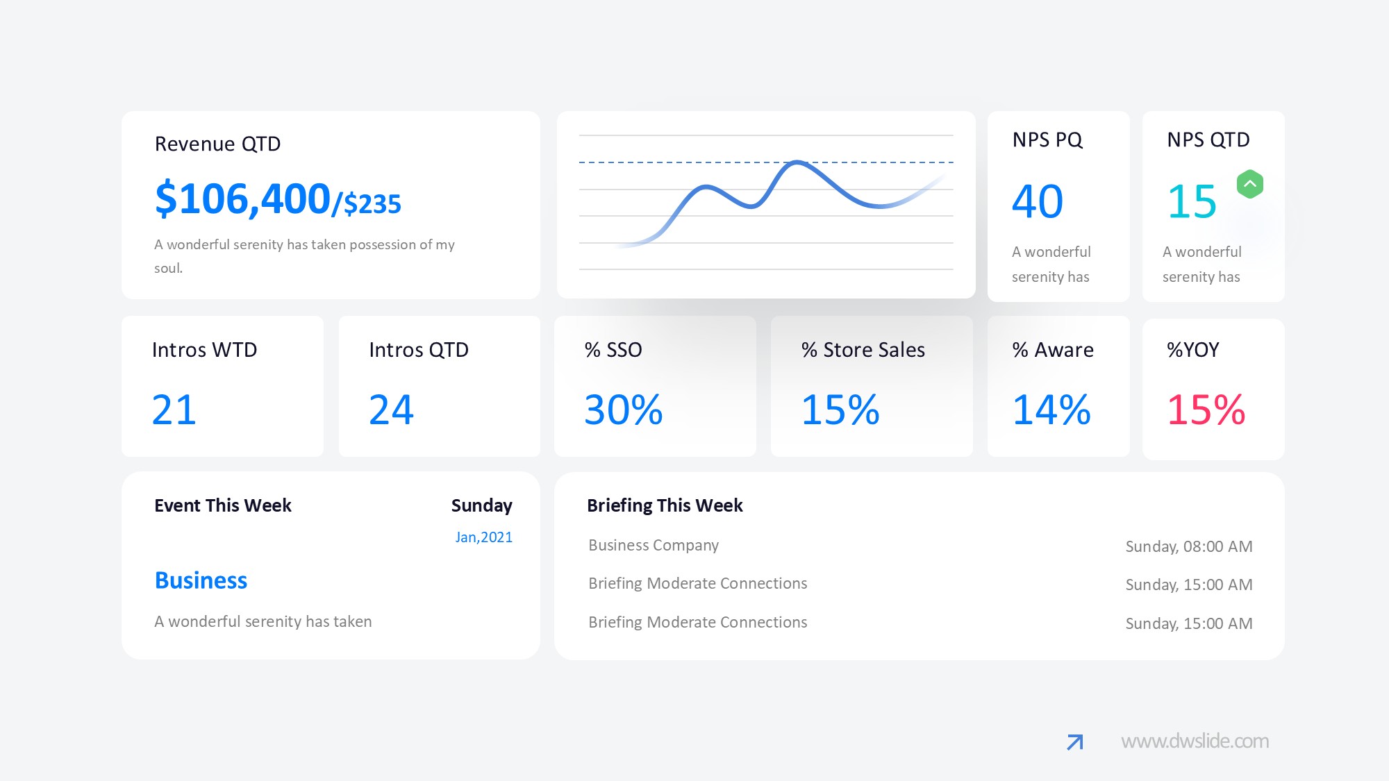 KPI仪表盘图表图示PPT模板