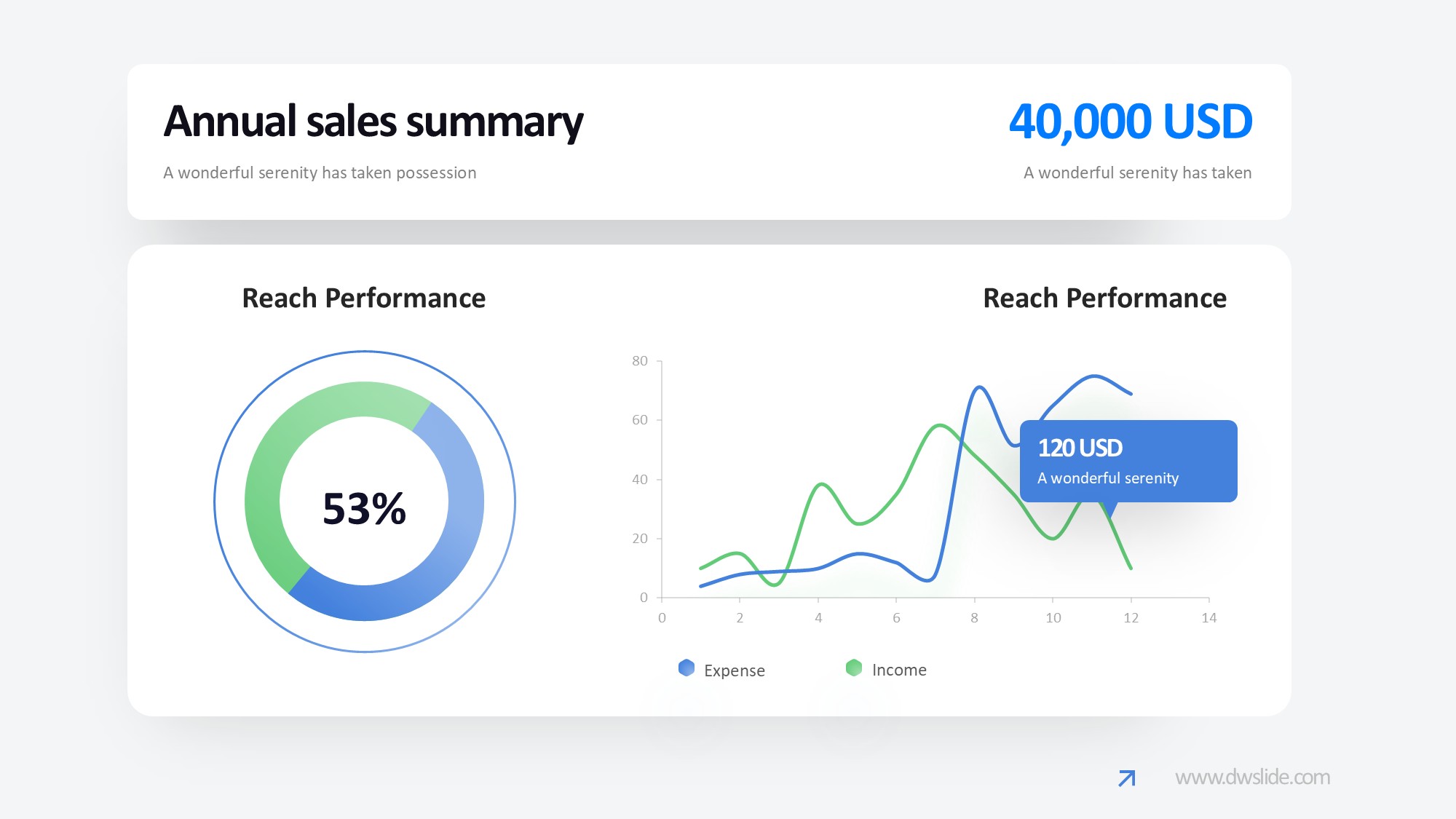 KPI仪表盘图表图示PPT模板