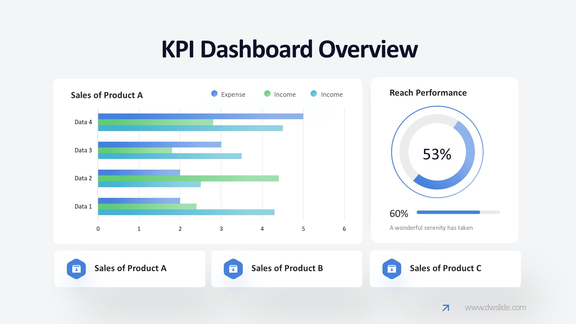 KPI仪表盘图表图示PPT模板
