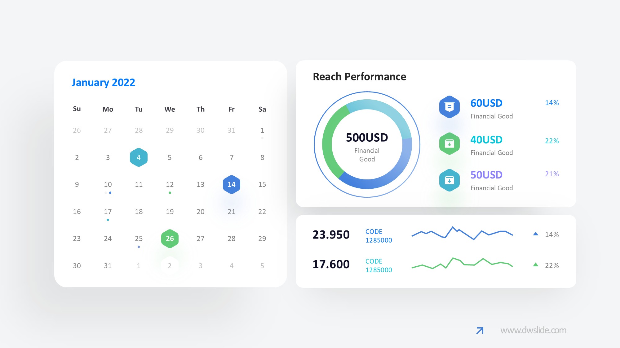 KPI仪表盘图表图示PPT模板