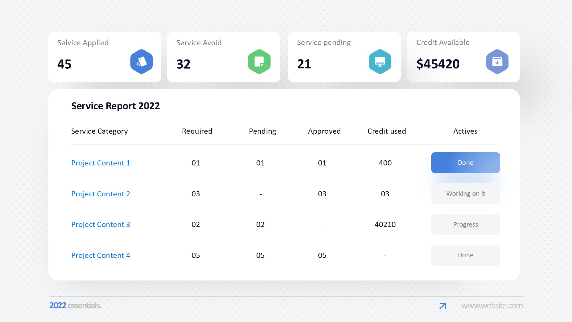 KPI仪表盘图表图示PPT模板