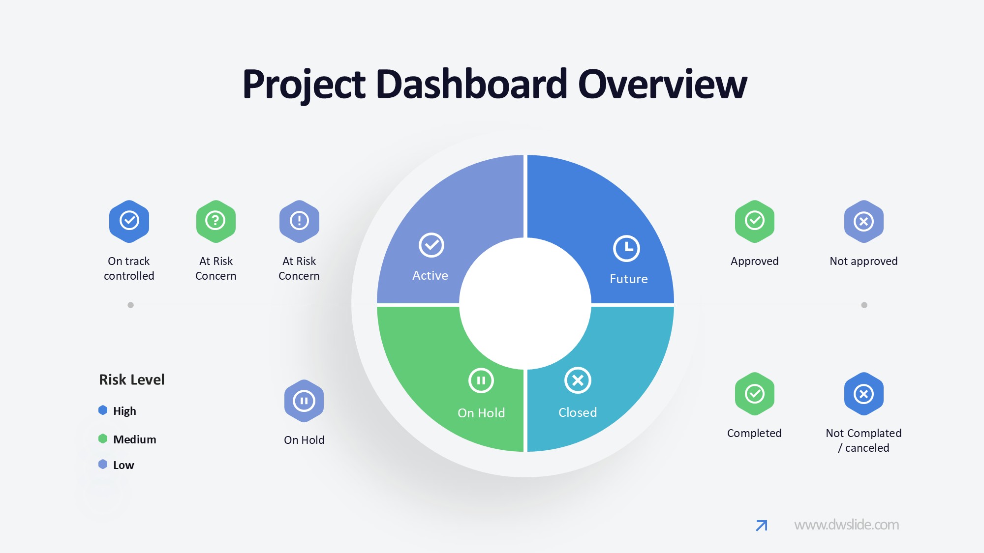 KPI仪表盘图表图示PPT模板