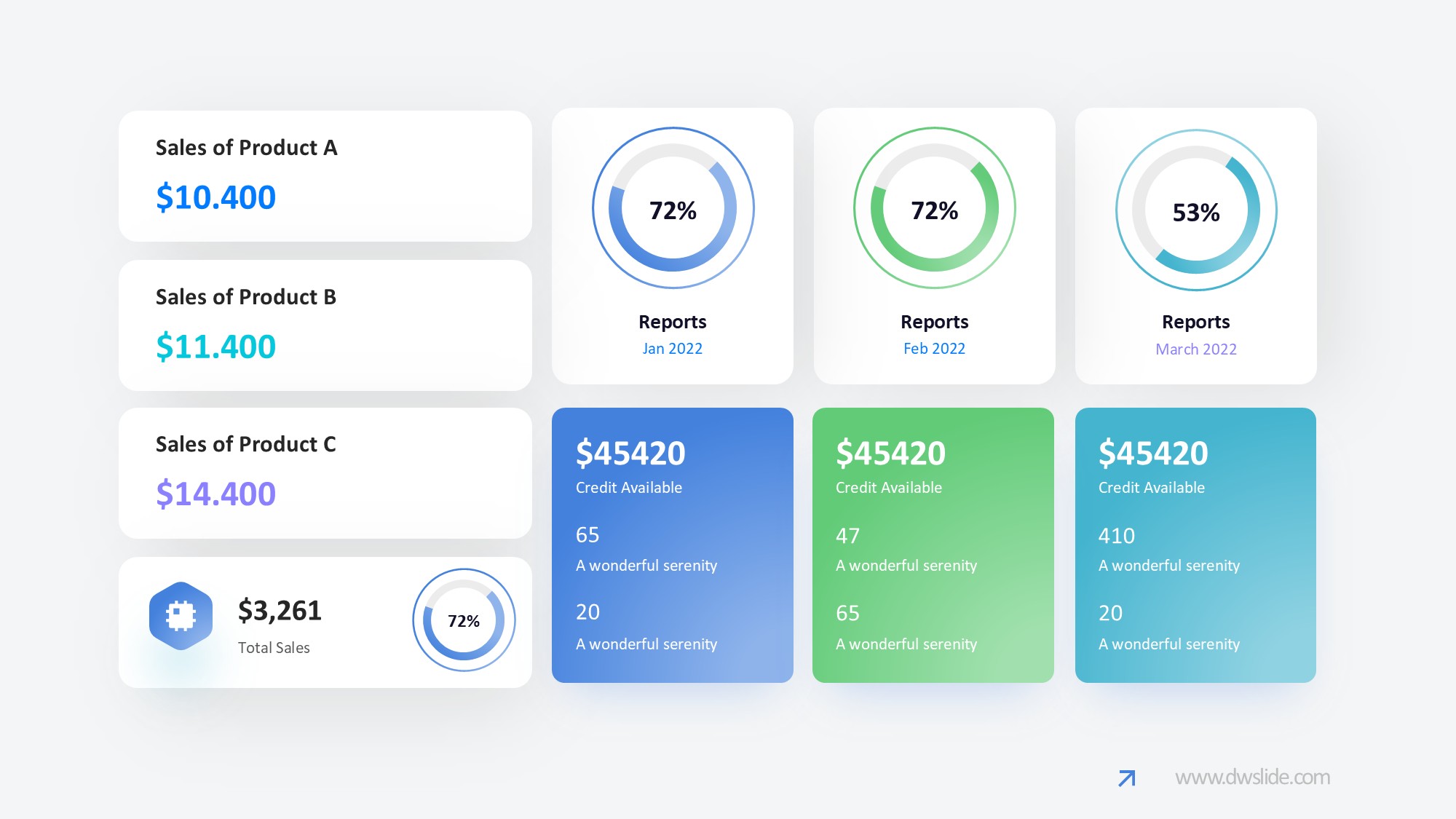 KPI仪表盘图表图示PPT模板