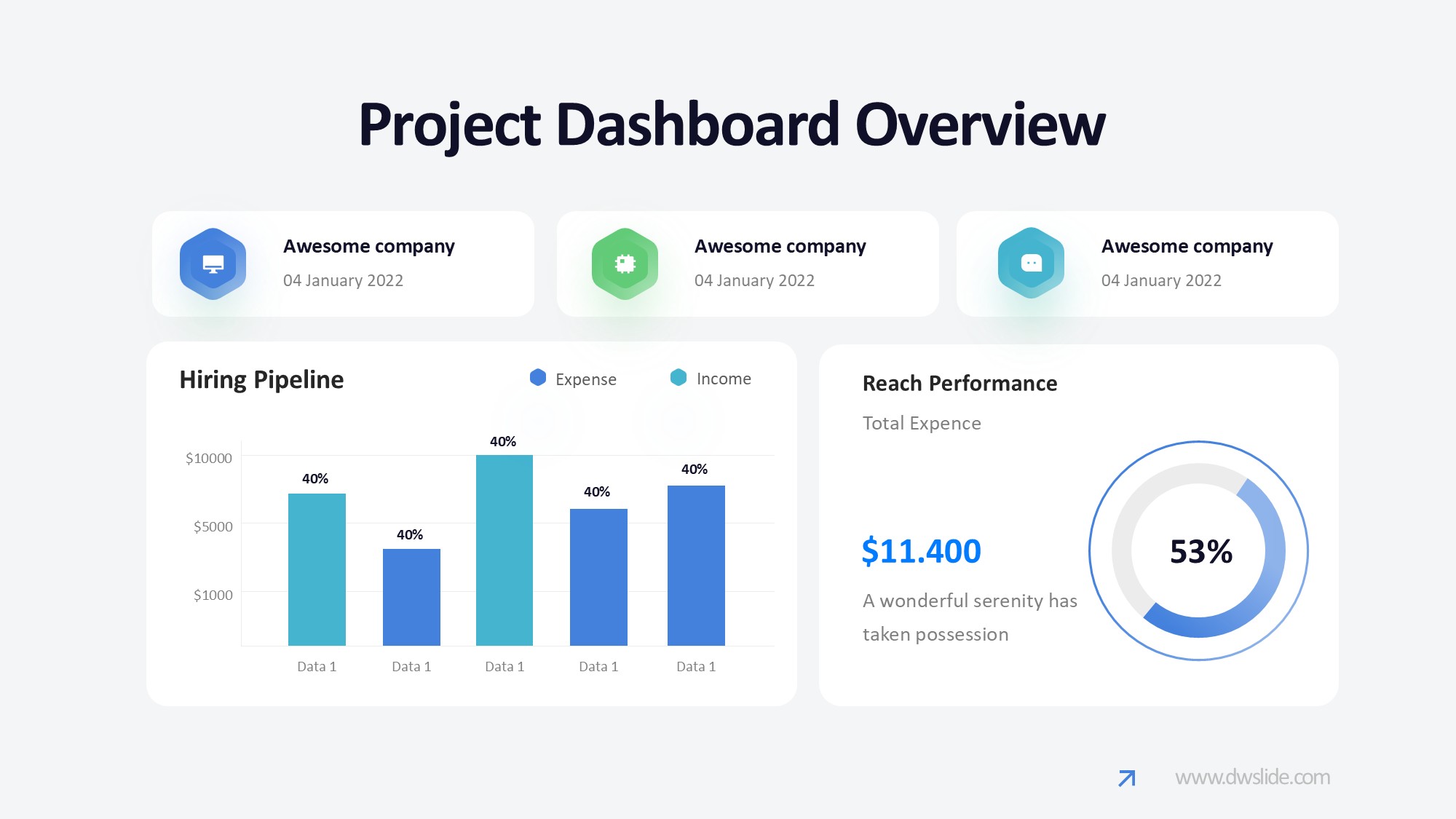 KPI仪表盘图表图示PPT模板
