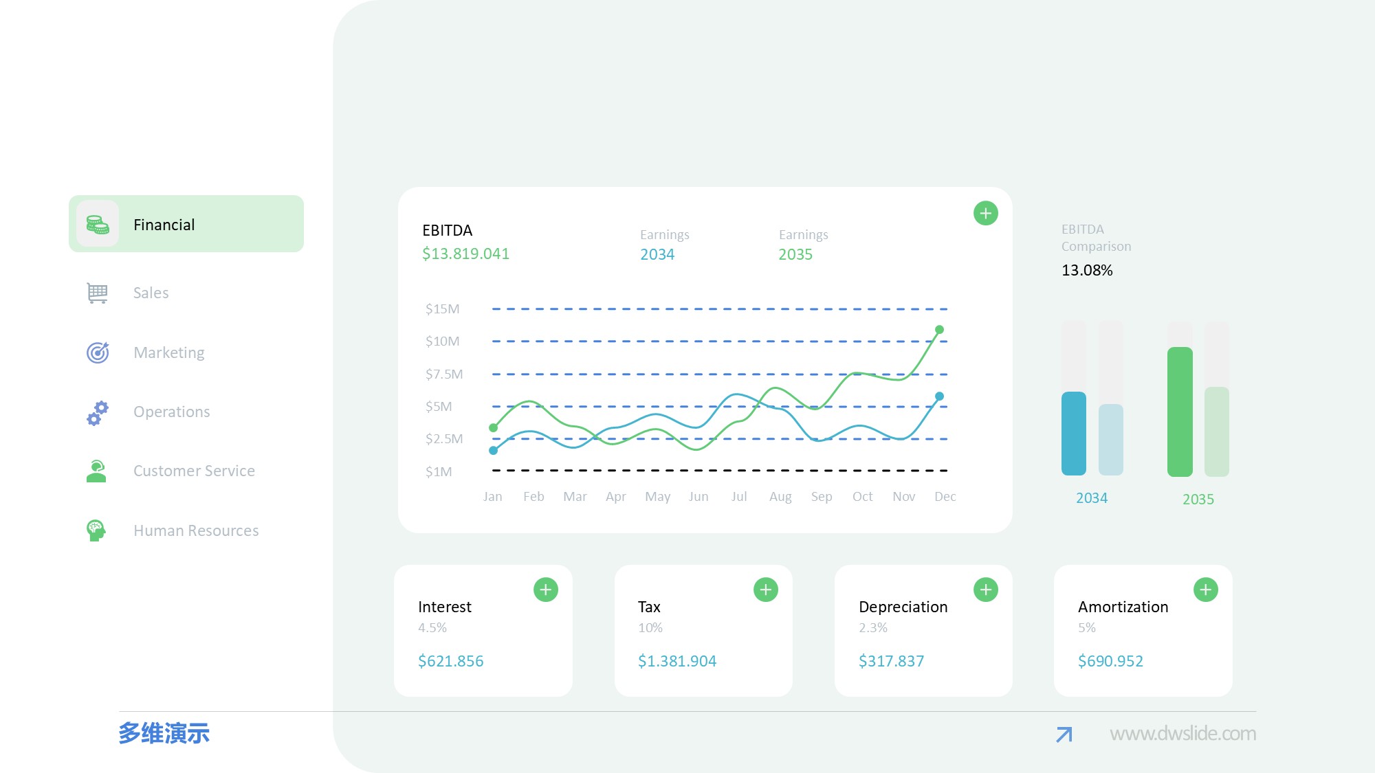 KPI仪表盘图表图示PPT模板