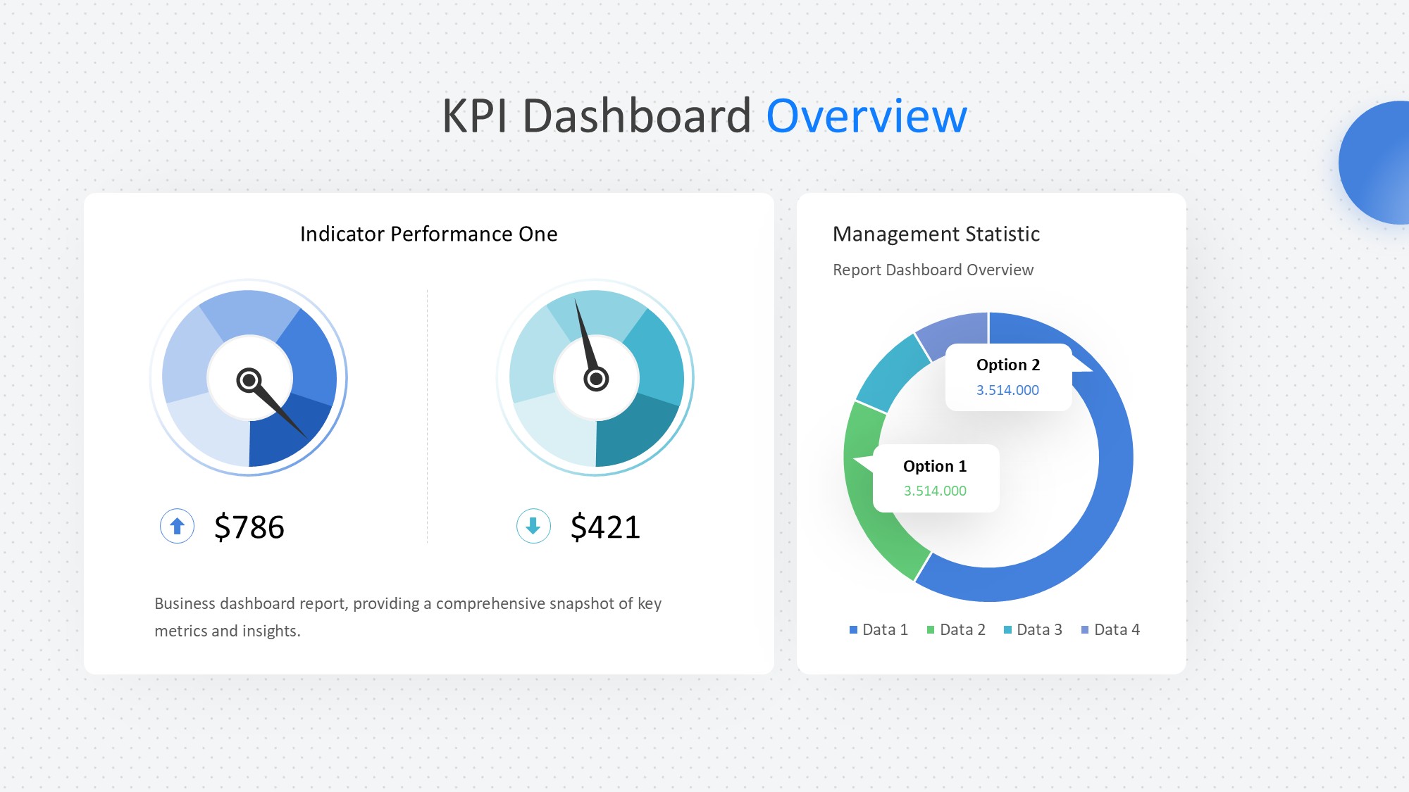 KPI仪表盘图表图示PPT模板