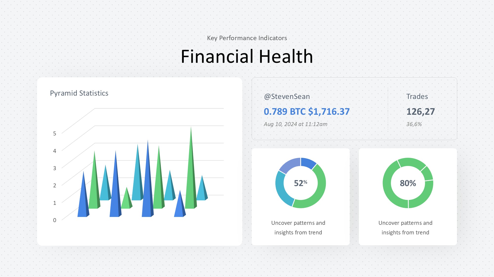 KPI仪表盘图表图示PPT模板