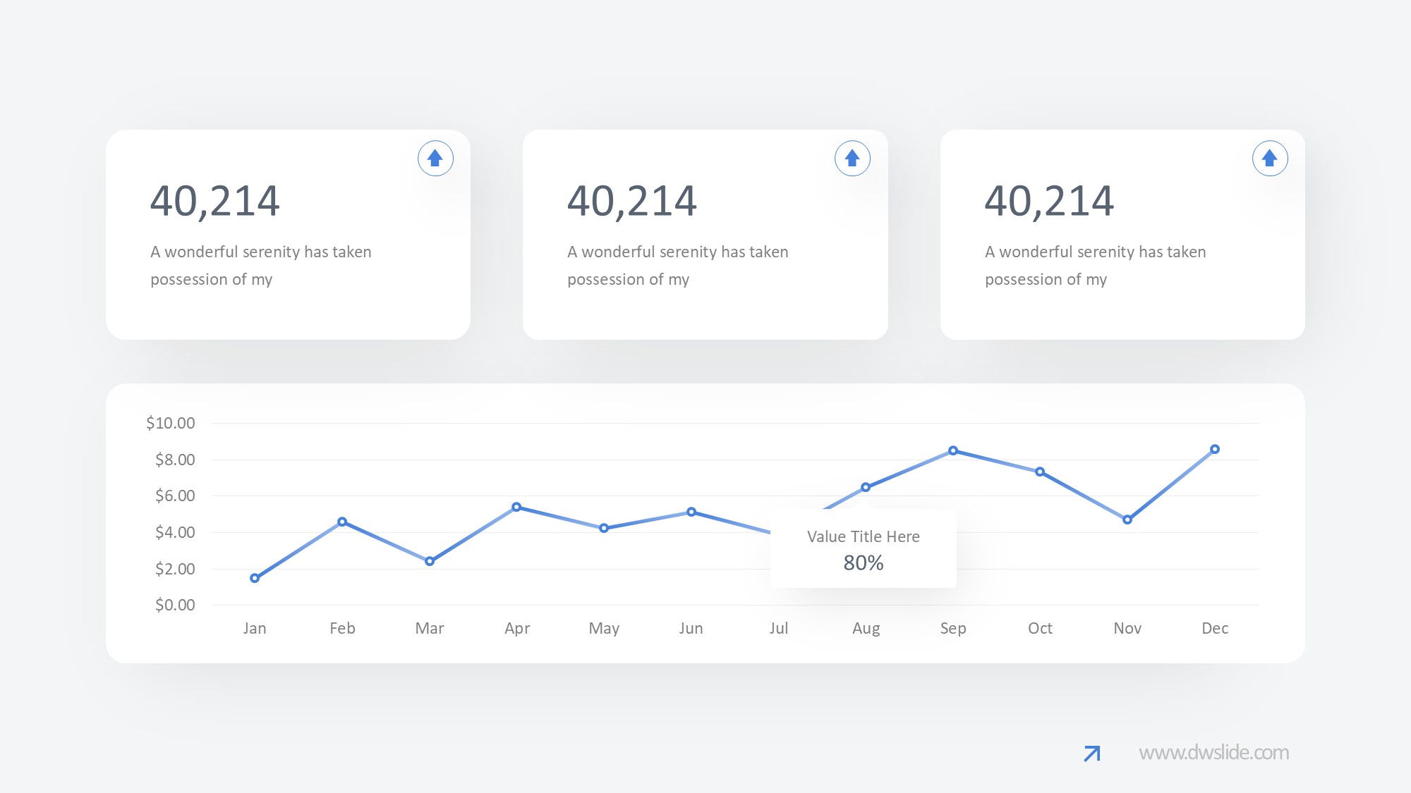 KPI仪表盘图表图示PPT模板