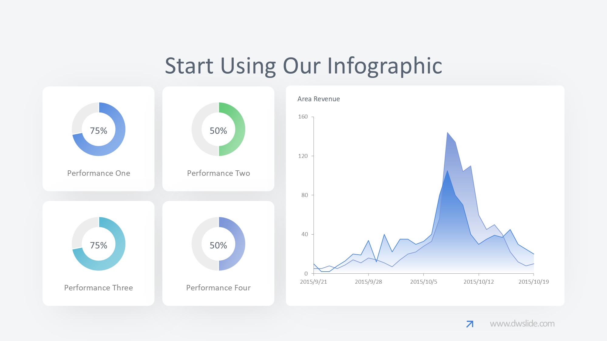 KPI仪表盘图表图示PPT模板