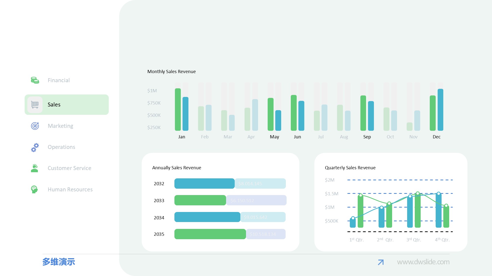 KPI仪表盘图表图示PPT模板