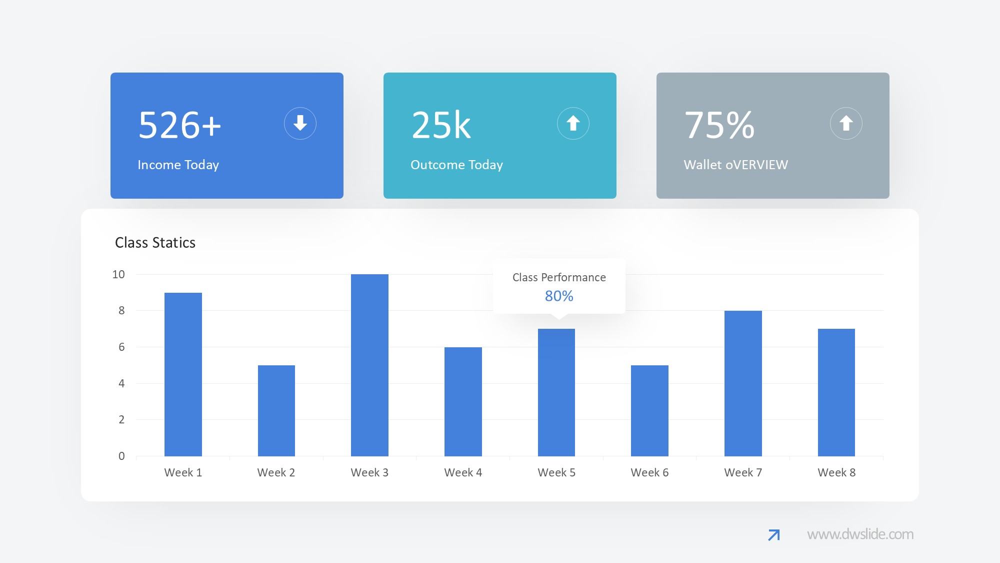 KPI仪表盘图表图示PPT模板