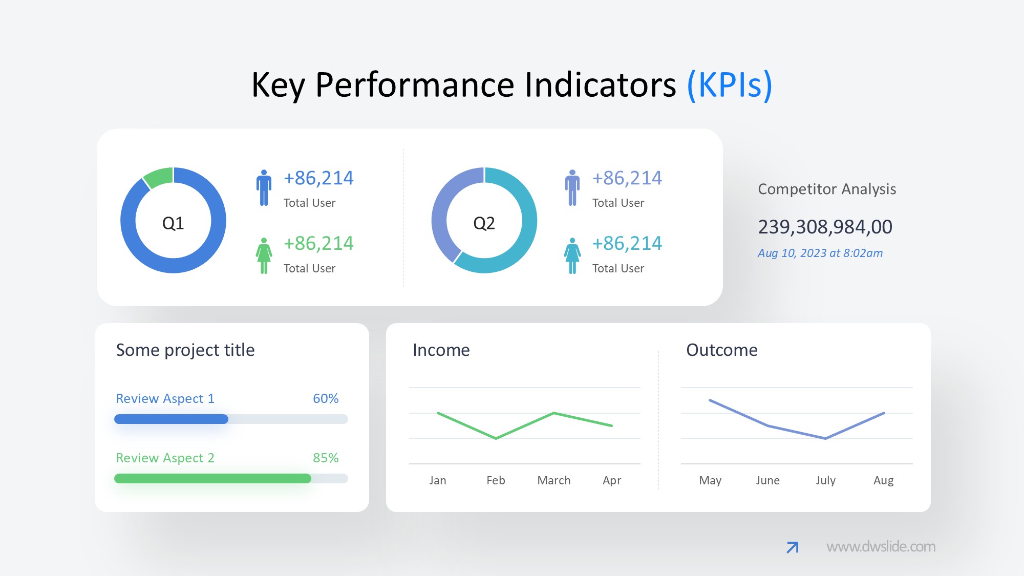 KPI仪表盘图表图示PPT模板