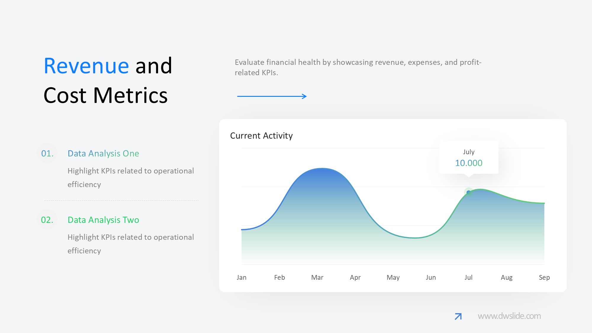 KPI仪表盘图表图示PPT模板