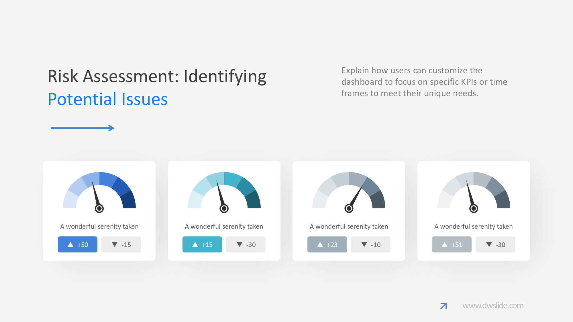 KPI仪表盘图表图示PPT模板