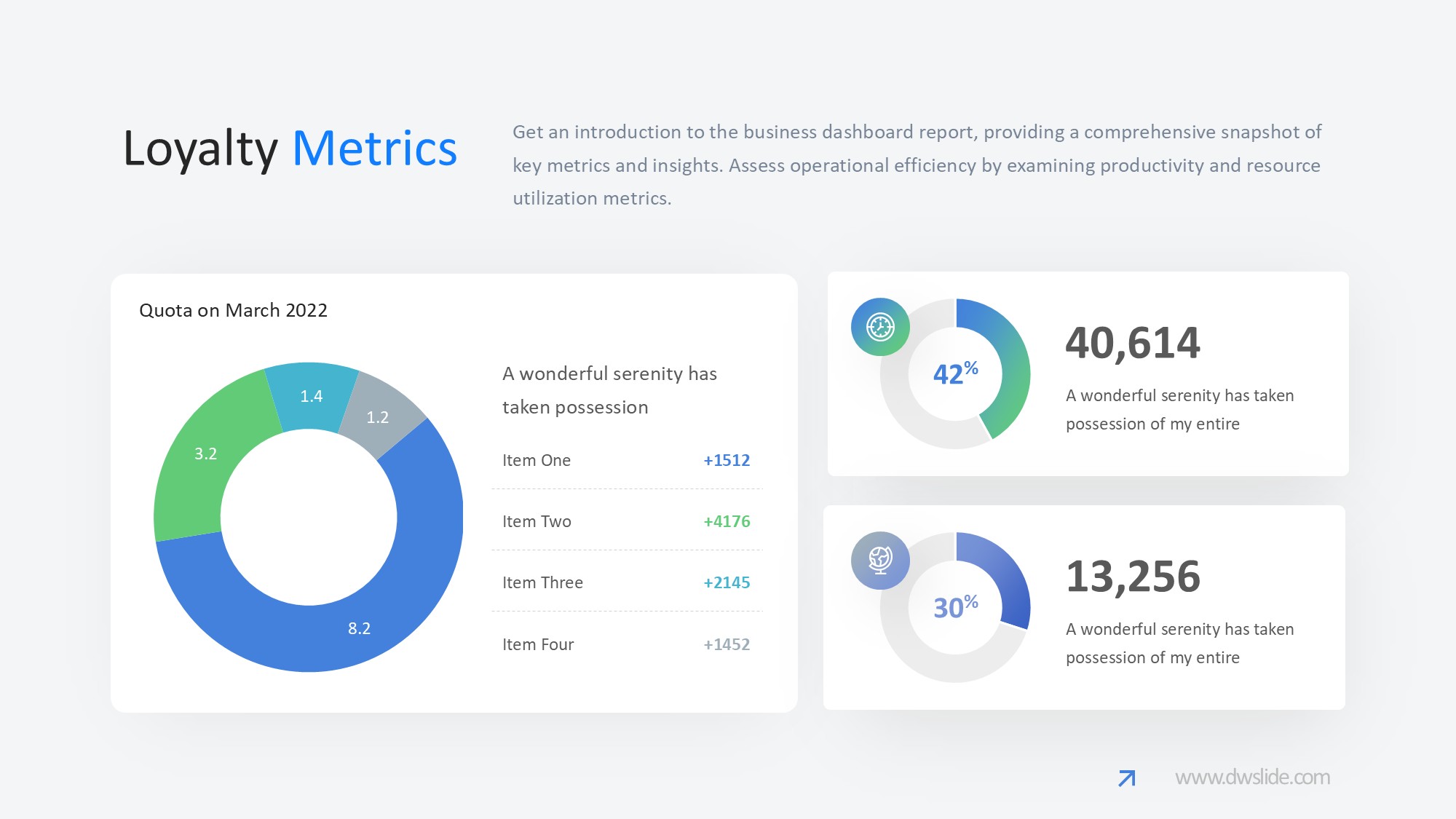 KPI仪表盘图表图示PPT模板