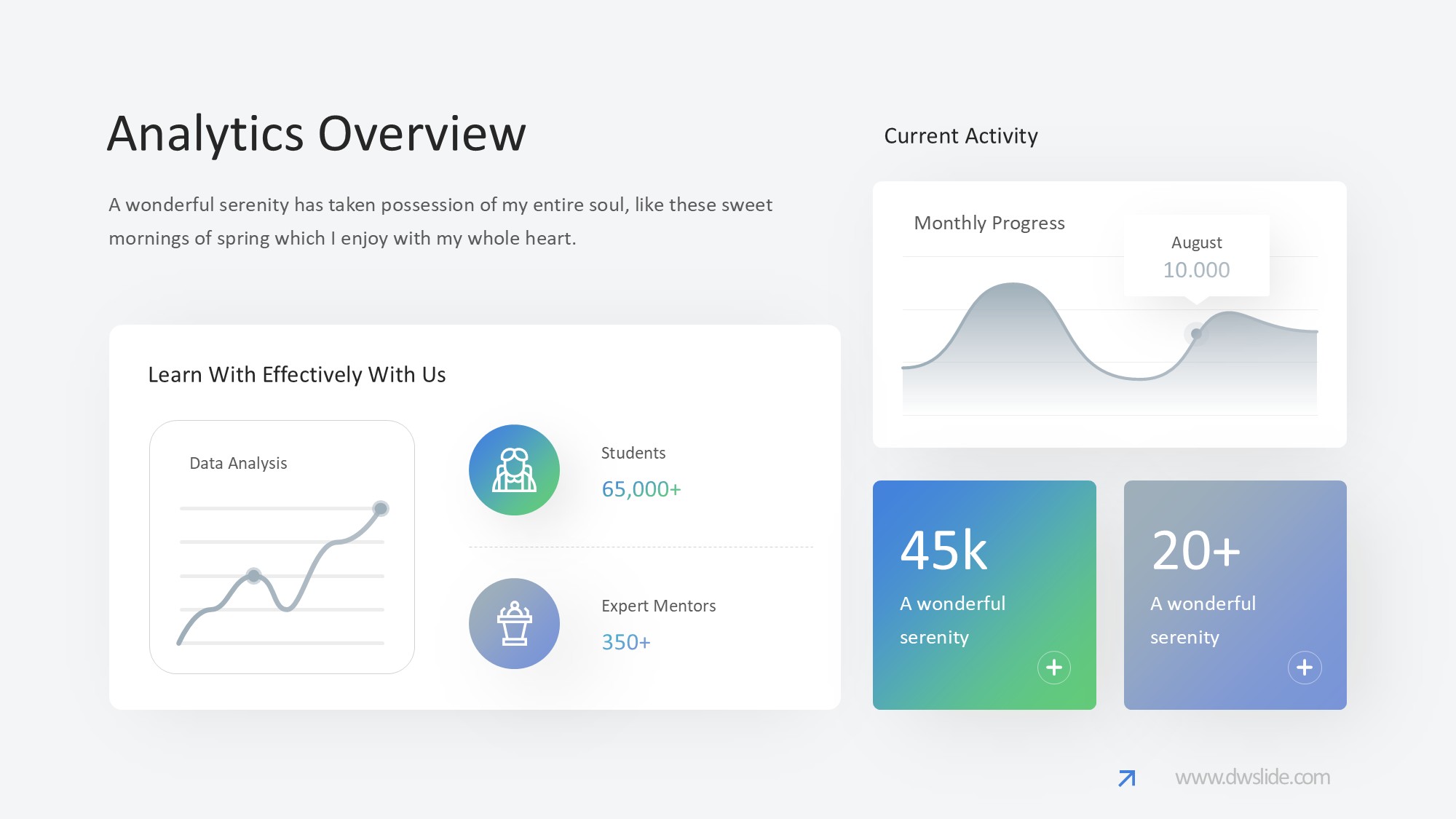 KPI仪表盘图表图示PPT模板