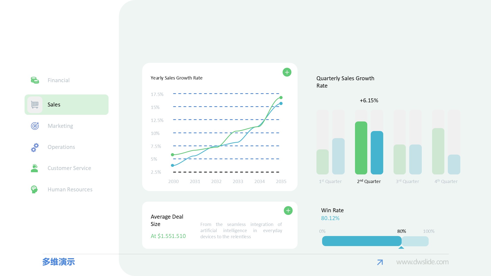 KPI仪表盘图表图示PPT模板