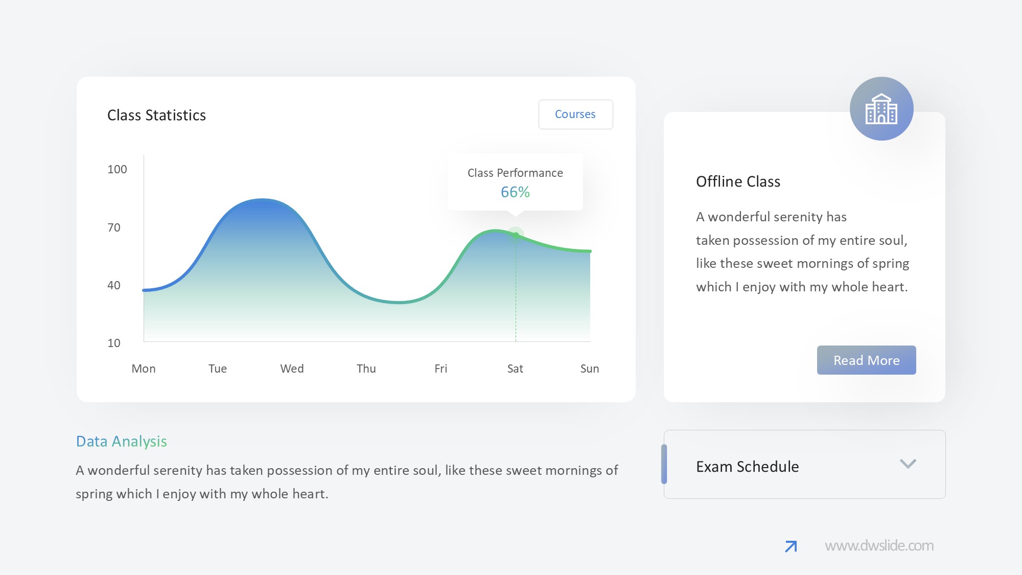 KPI仪表盘图表图示PPT模板