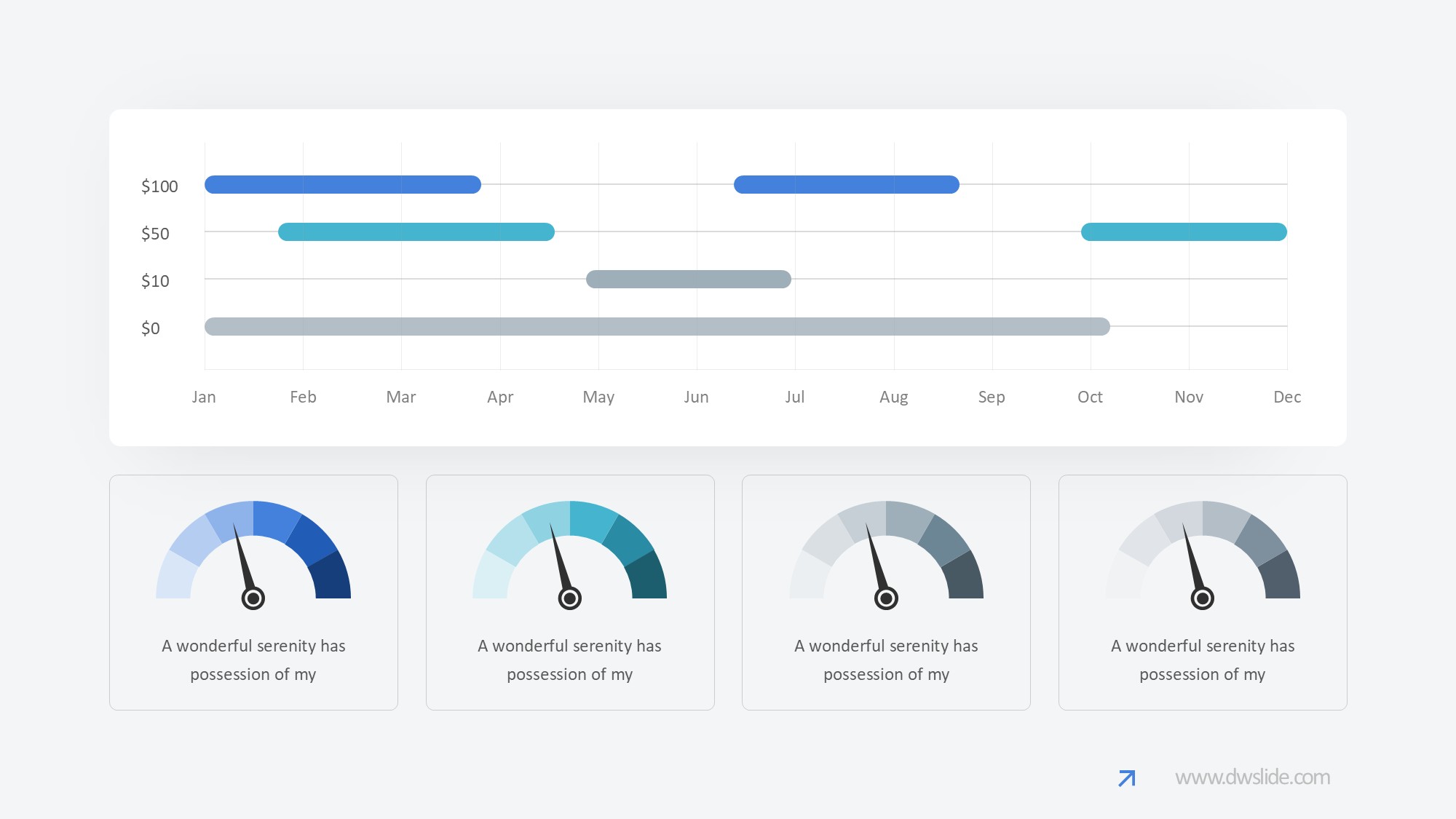 KPI仪表盘图表图示PPT模板