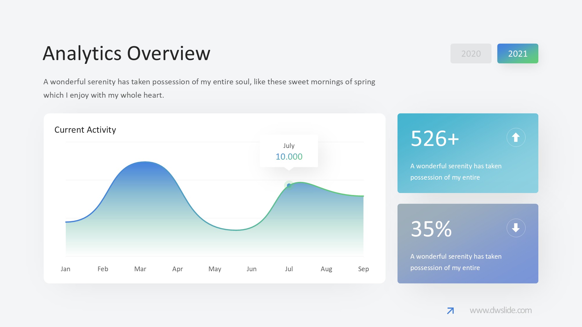 KPI仪表盘图表图示PPT模板