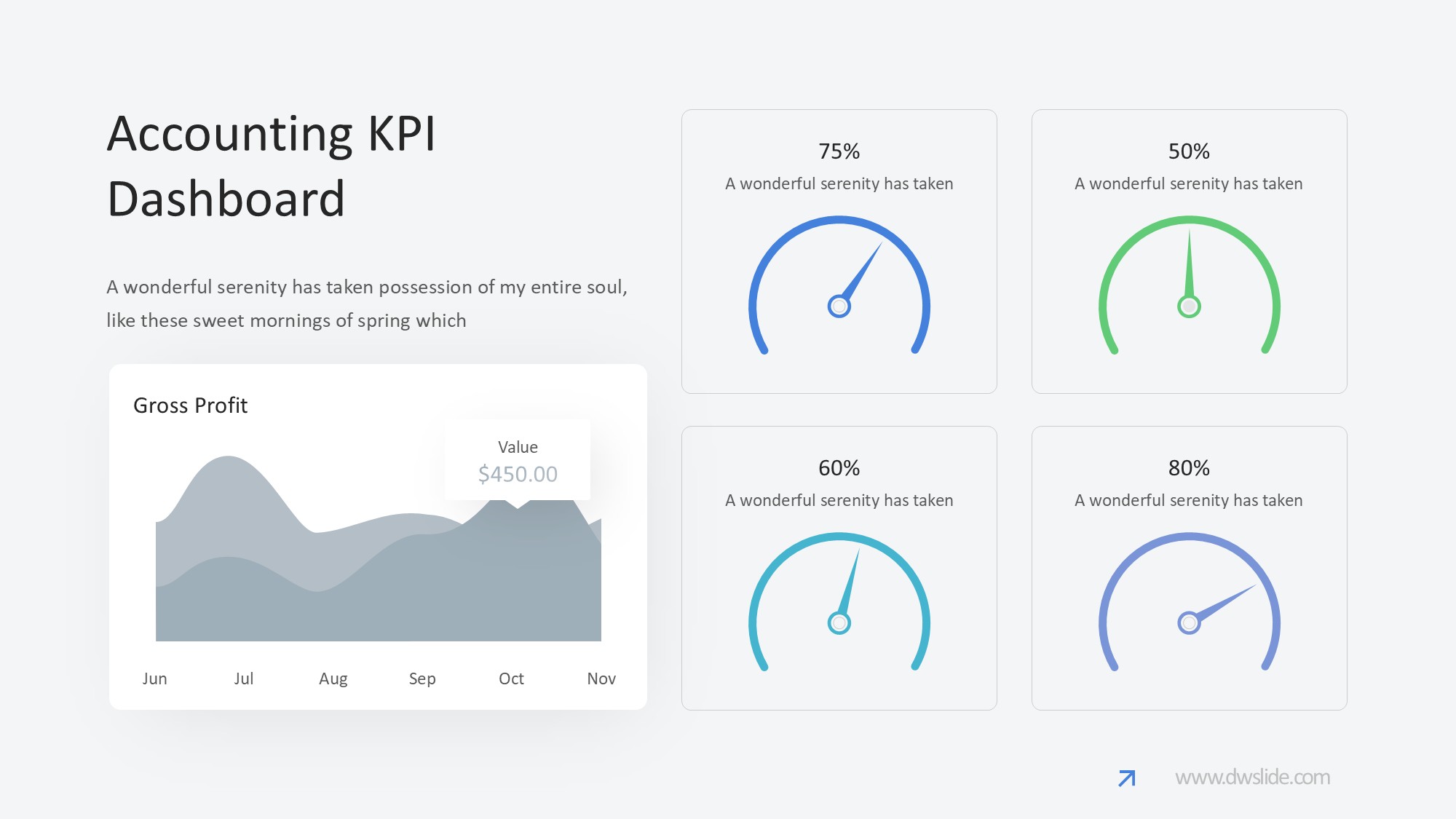 KPI仪表盘图表图示PPT模板