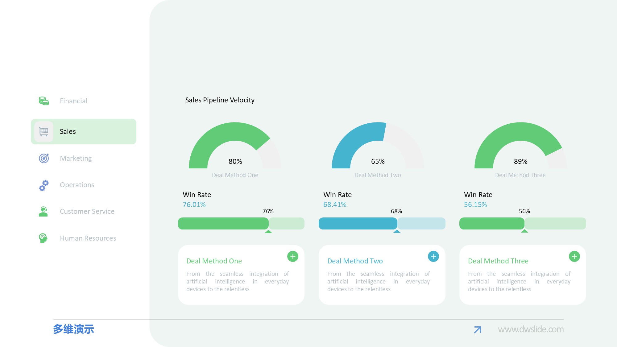 KPI仪表盘图表图示PPT模板