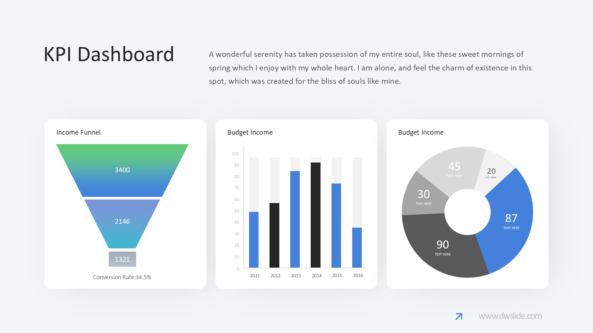 KPI仪表盘图表图示PPT模板