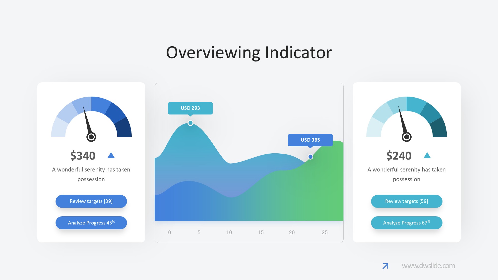 KPI仪表盘图表图示PPT模板