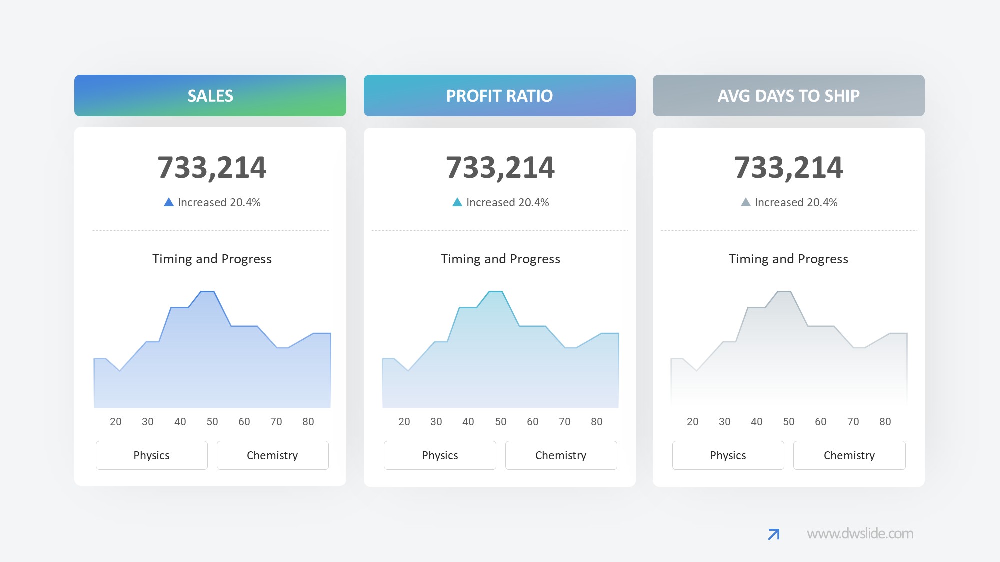 KPI仪表盘图表图示PPT模板