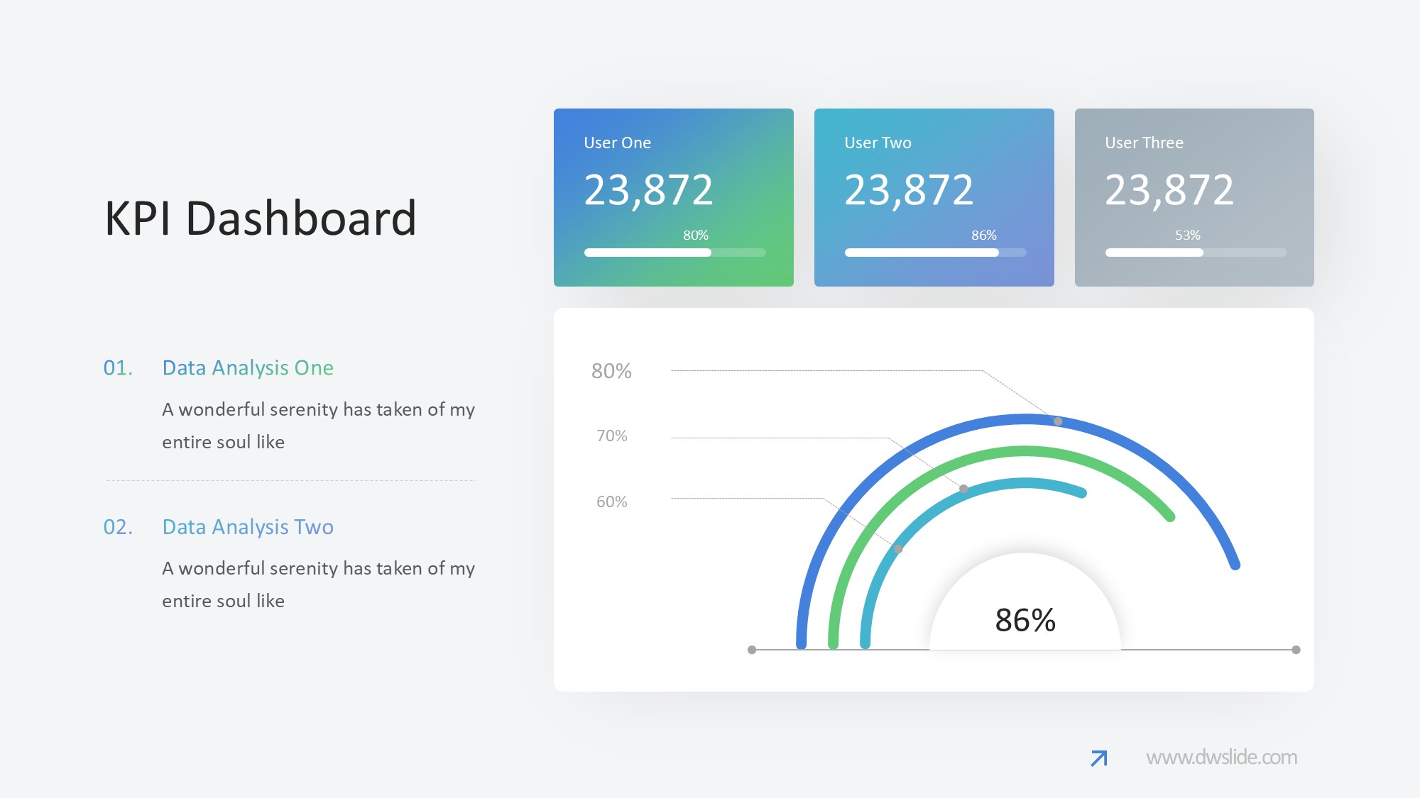 KPI仪表盘图表图示PPT模板