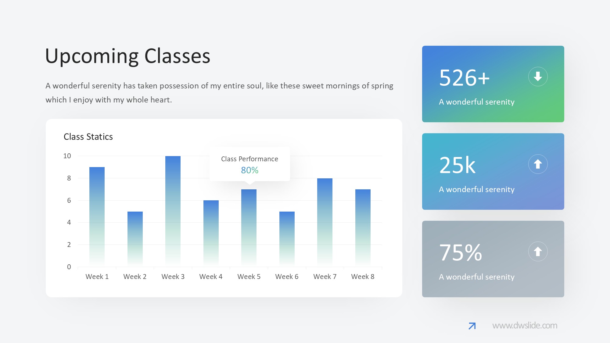 KPI仪表盘图表图示PPT模板
