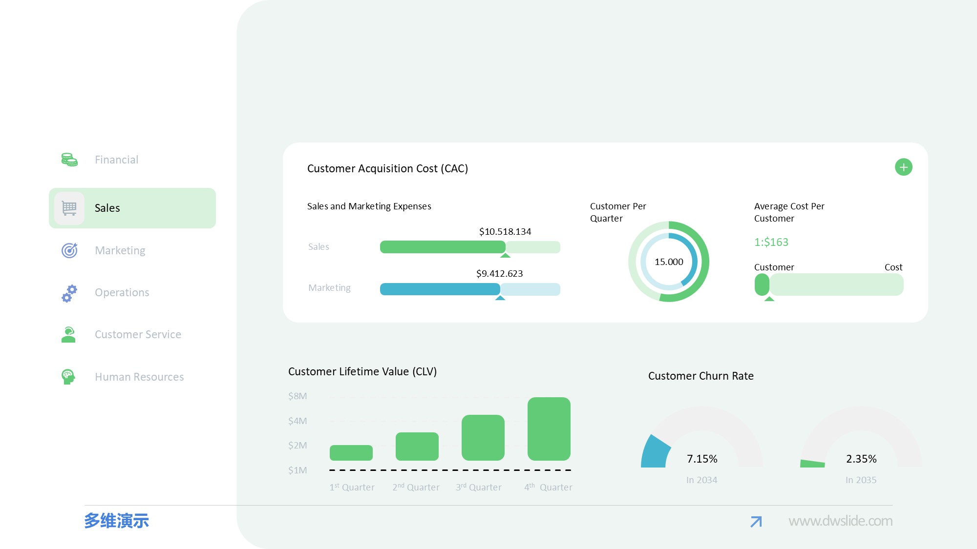 KPI仪表盘图表图示PPT模板