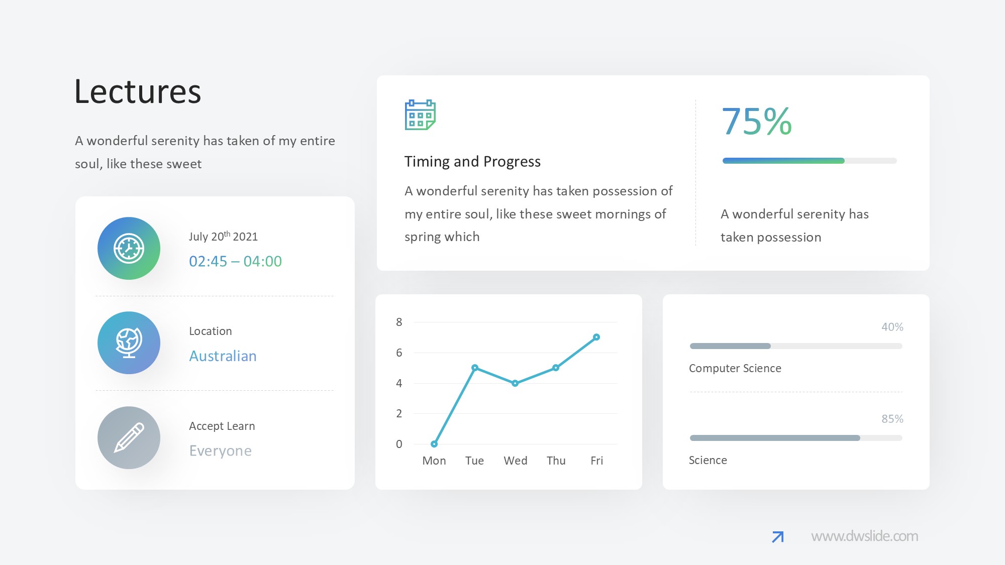 KPI仪表盘图表图示PPT模板