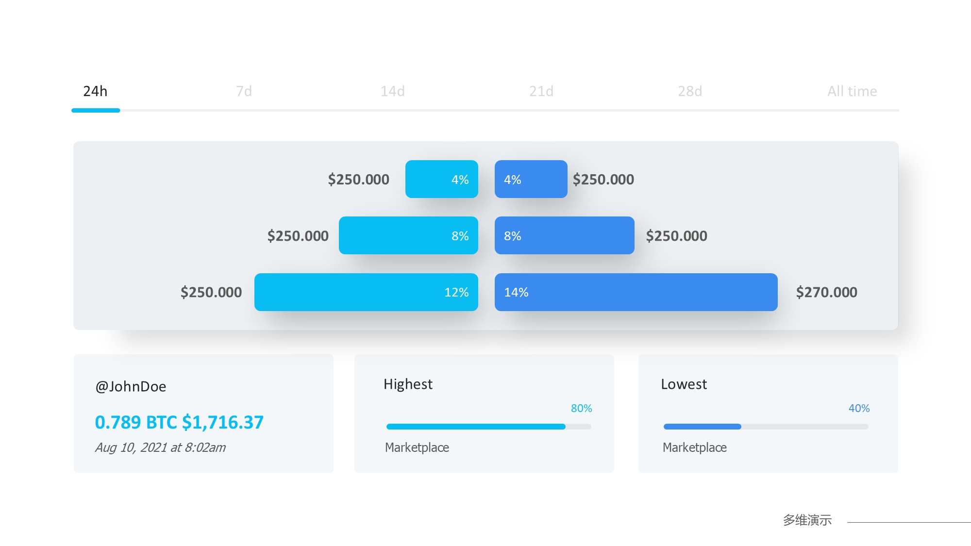 条形图表图示PPT模板