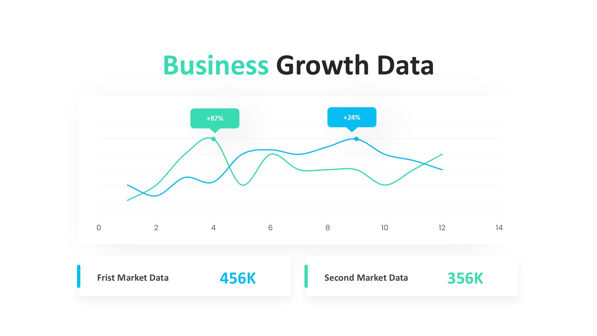 折线图表图示PPT模板