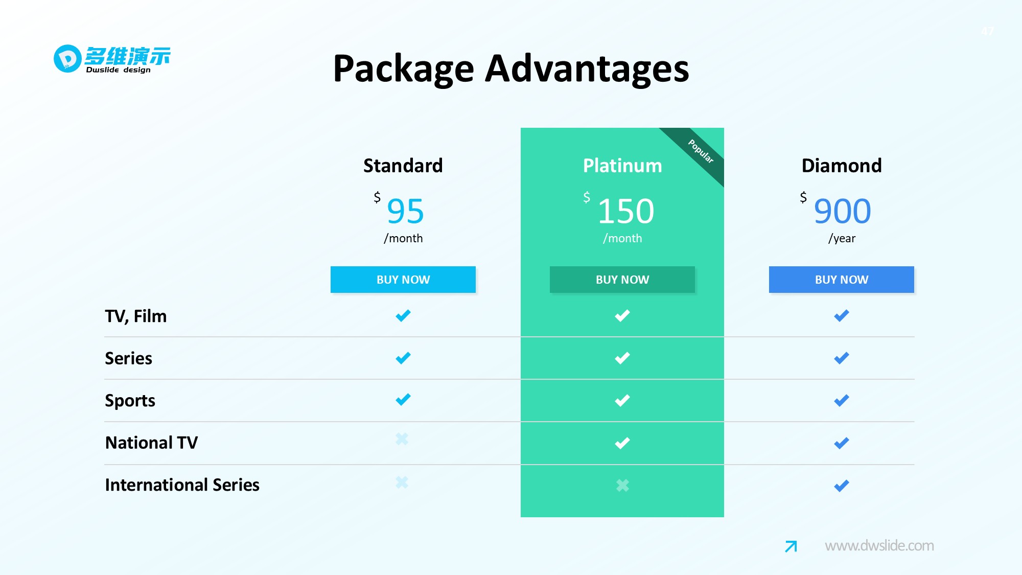 价格信息图示PPT模板