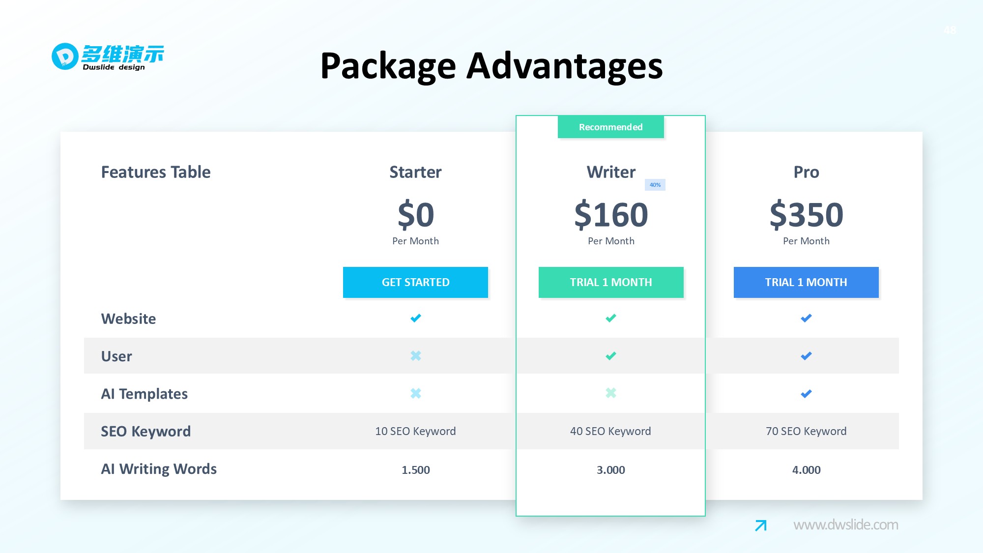 价格信息图示PPT模板