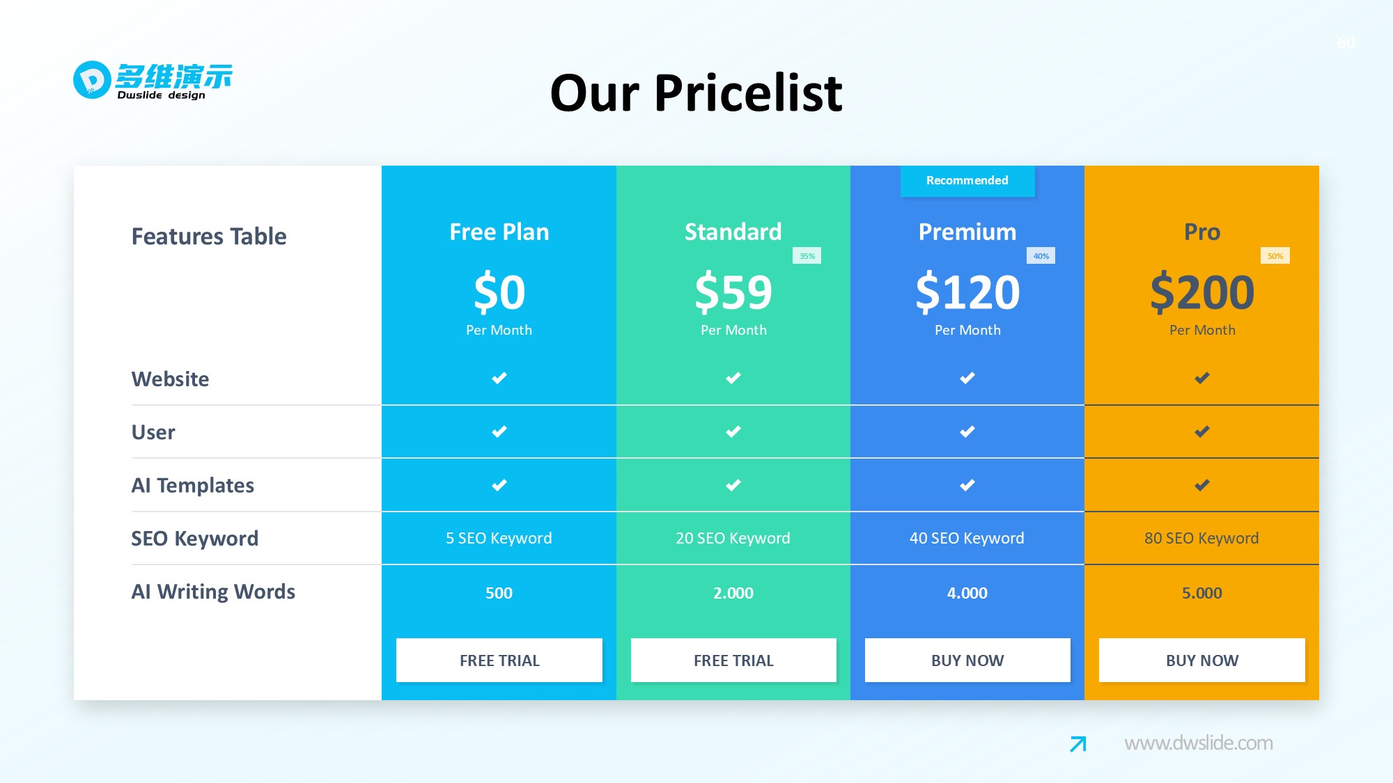 价格信息图示PPT模板