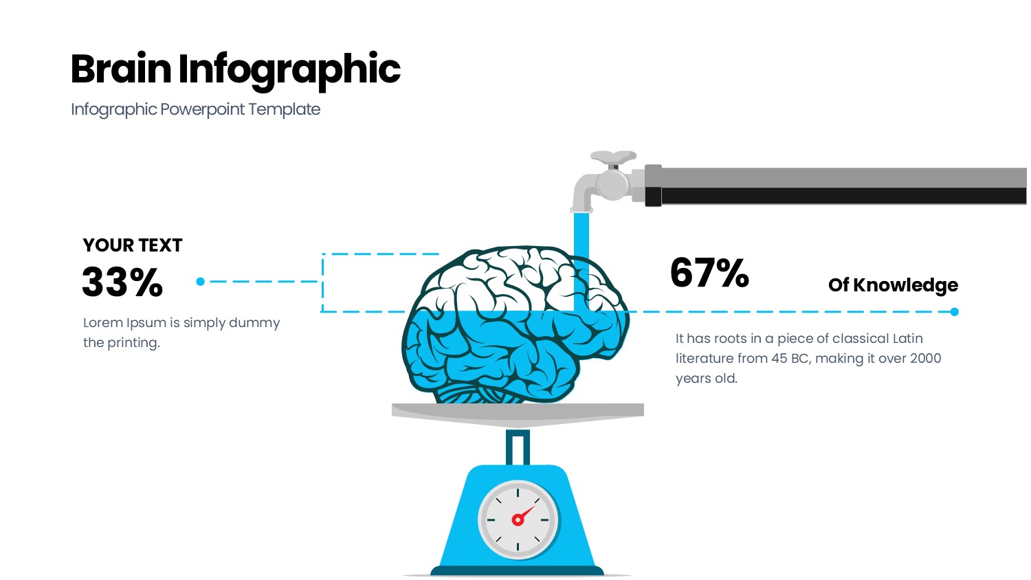 大脑信息图示PPT模板