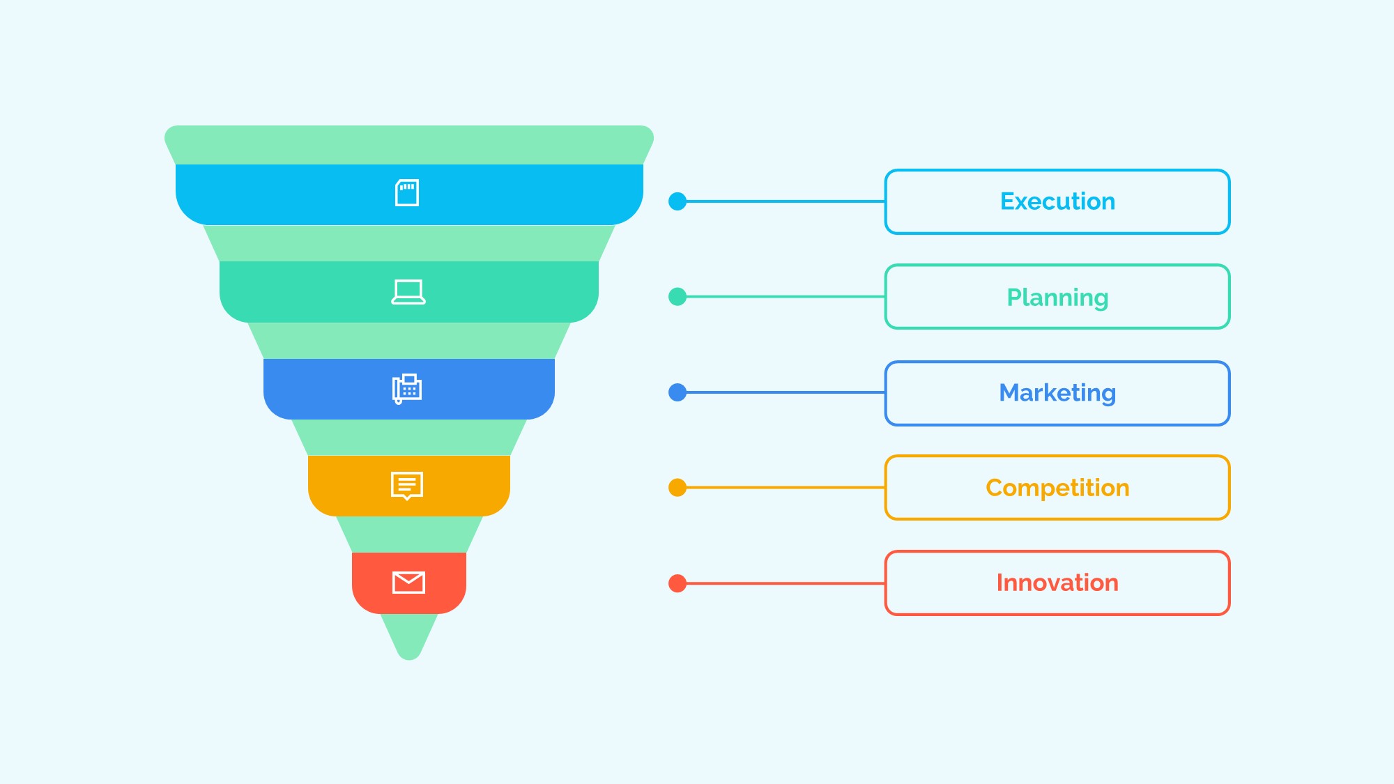 锥形漏斗过滤信息图示PPT模板