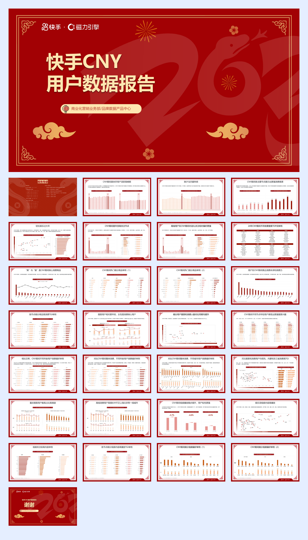 快手CNY用户数据报告.pdf