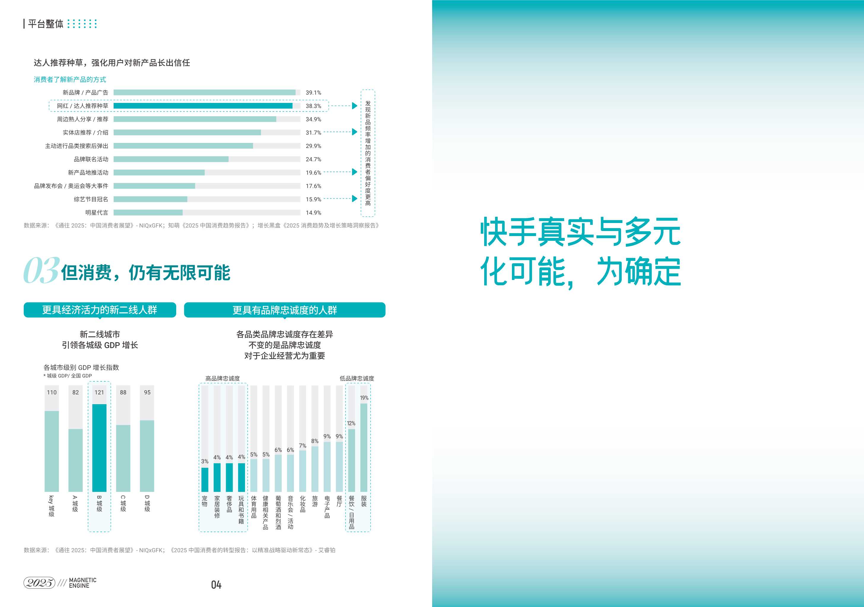 快手品牌营销指南-36页.pdf